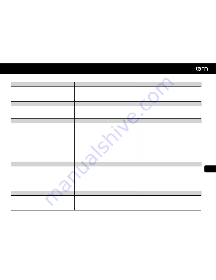 Tern PEDELEC User Manual Download Page 70