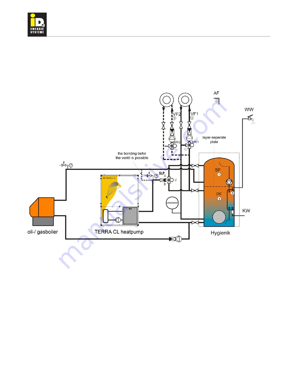 Terra CL 08-33 Technical Documentation Manual Download Page 32