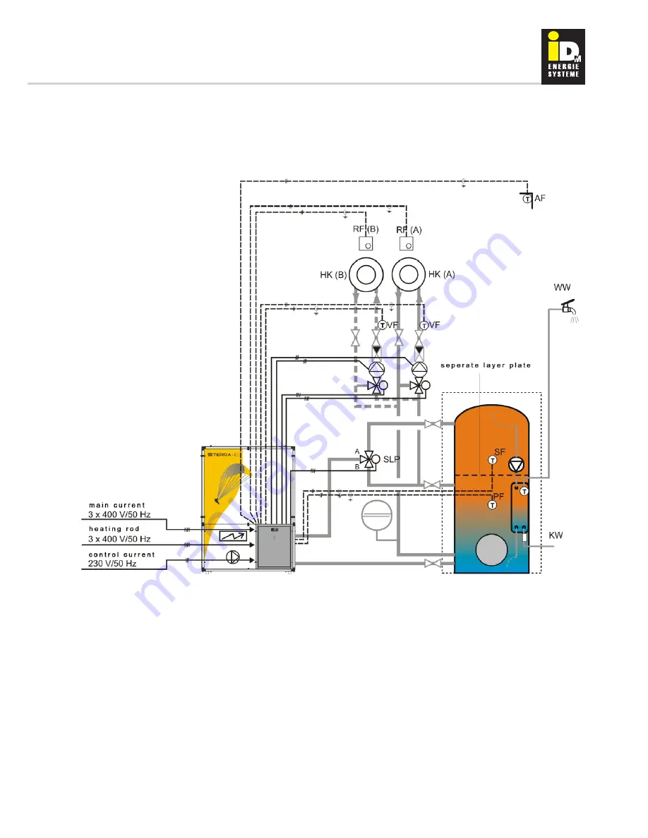 Terra CL 08-33 Technical Documentation Manual Download Page 35