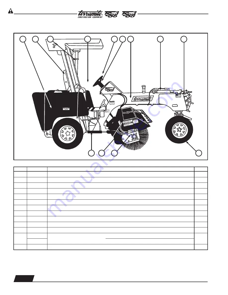 Terramite TSS36 Operator'S Handbook, Maintenance, Service & Parts Manual Download Page 24