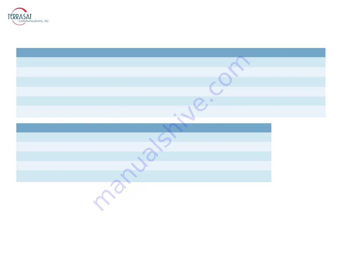 Terrasat IBUC 2 Operation Manual Download Page 23