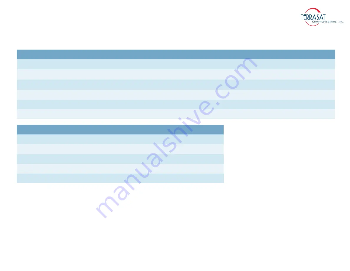 Terrasat IBUC 2 Operation Manual Download Page 24