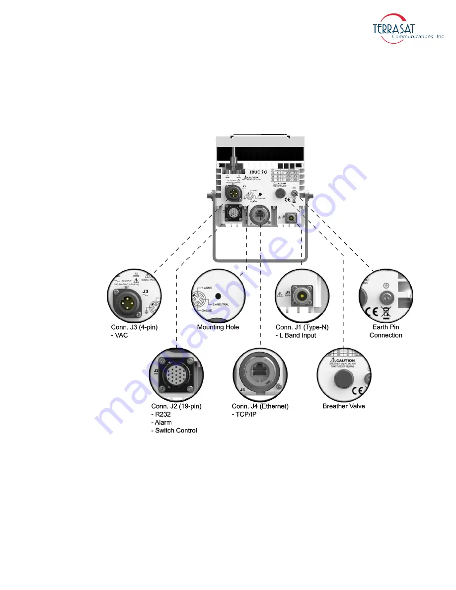 Terrasat IBUC 2 Operation Manual Download Page 31