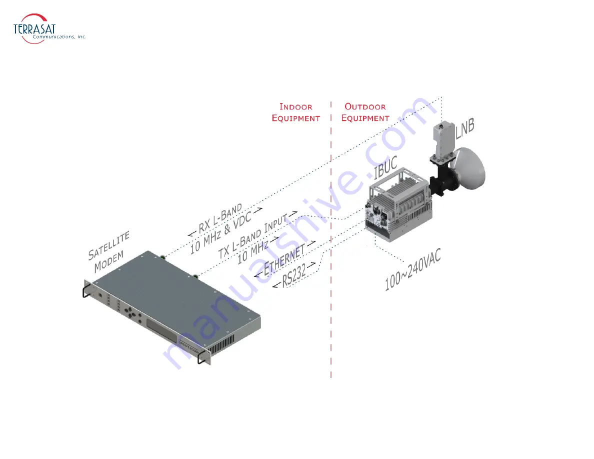 Terrasat IBUC 2 Operation Manual Download Page 47