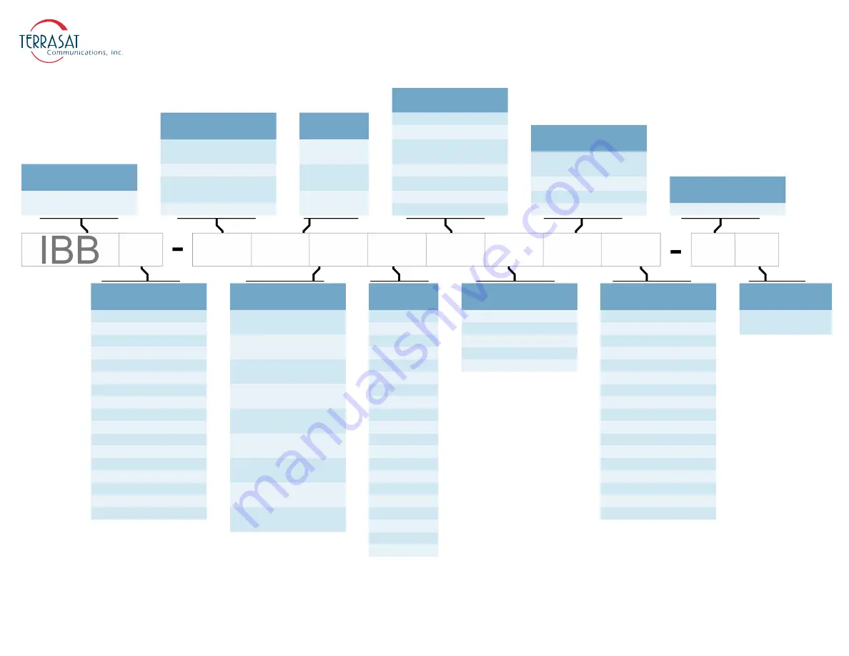 Terrasat IBUC 2 Operation Manual Download Page 104