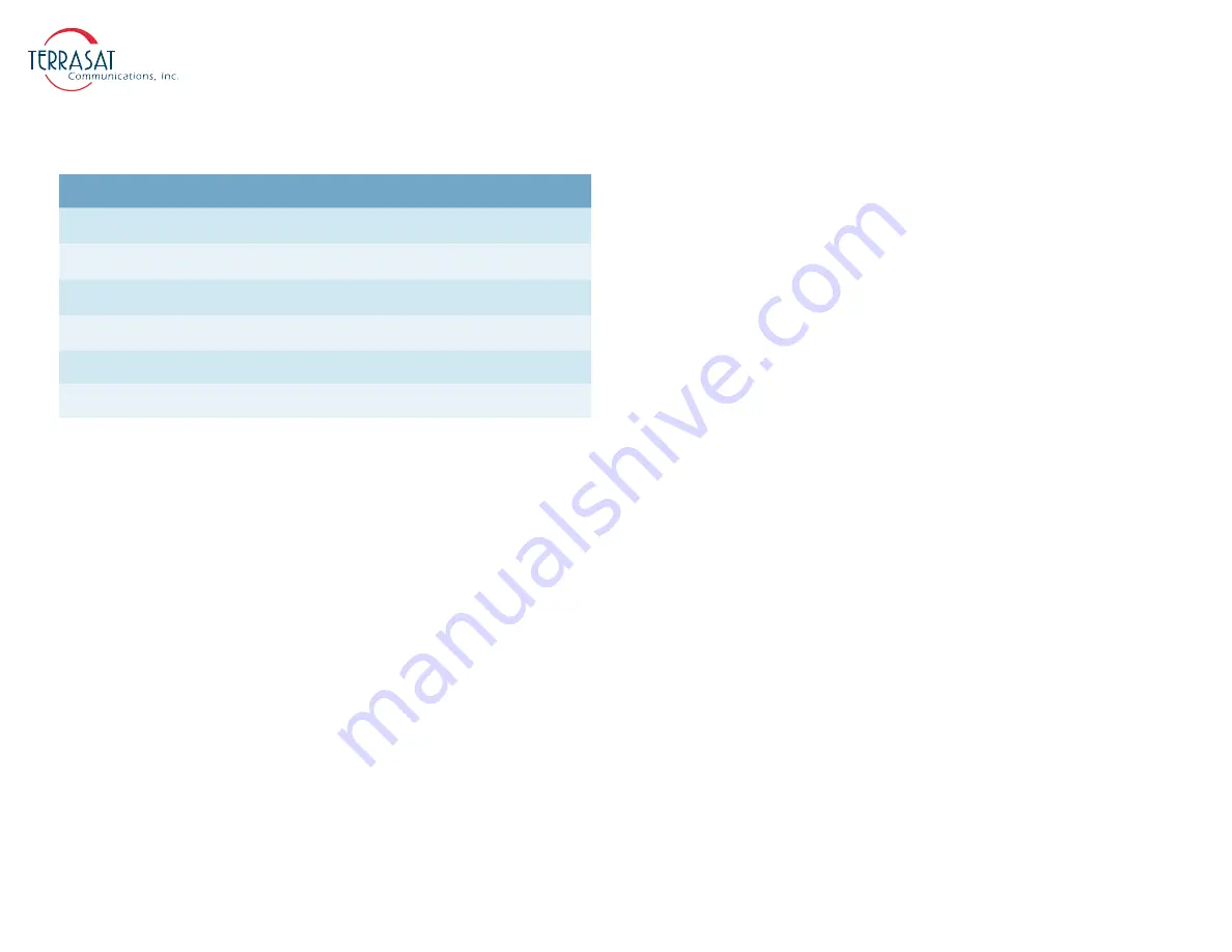 Terrasat IBUC 3 Operation Manual Download Page 25