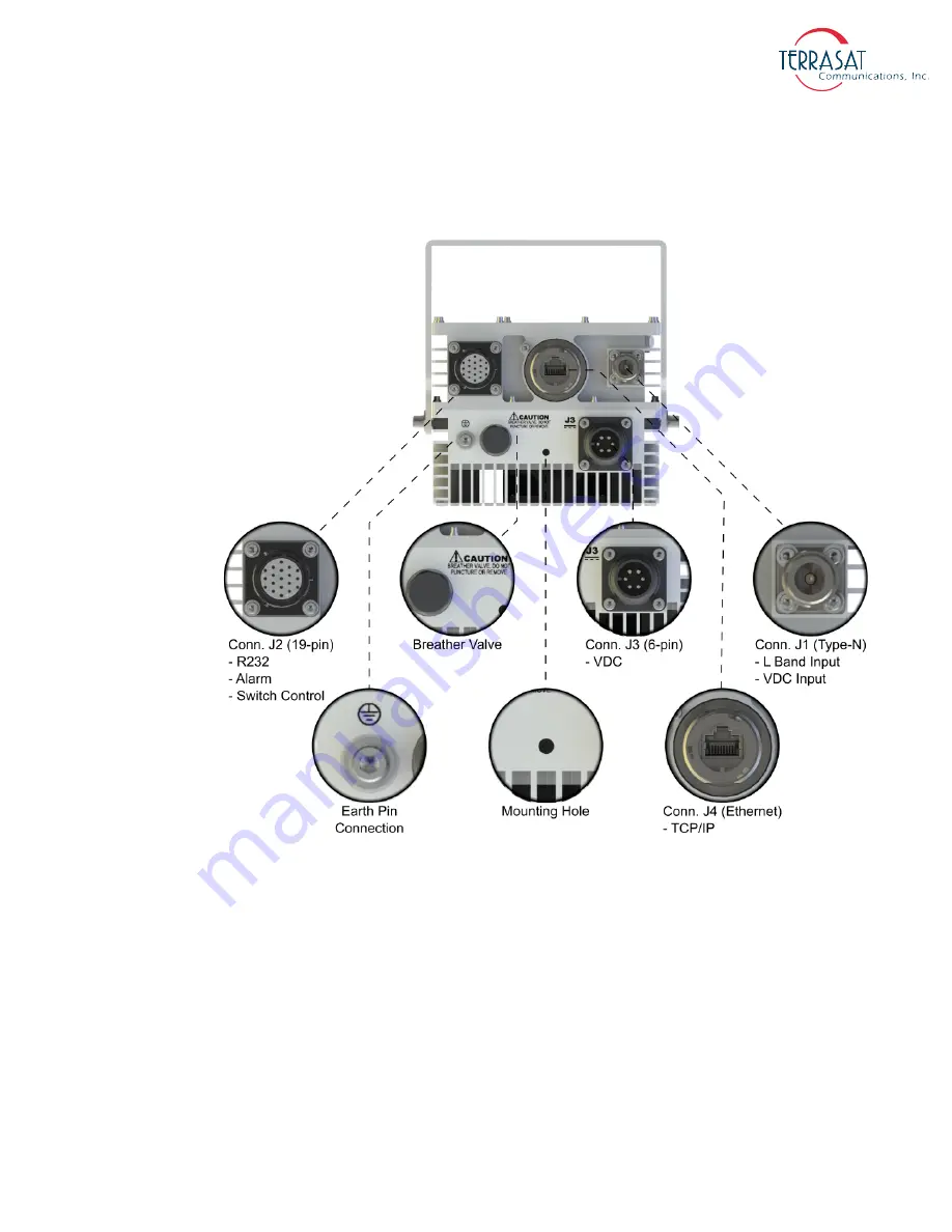 Terrasat IBUC 3 Operation Manual Download Page 28