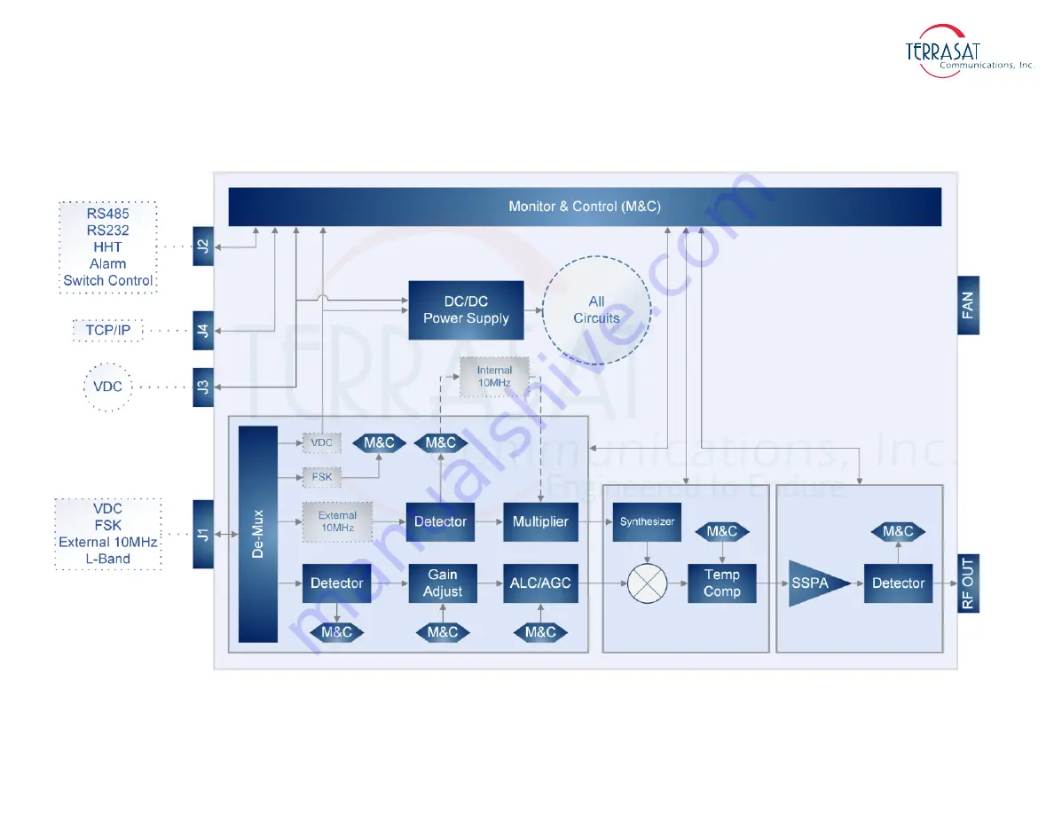 Terrasat IBUC 3 Operation Manual Download Page 33