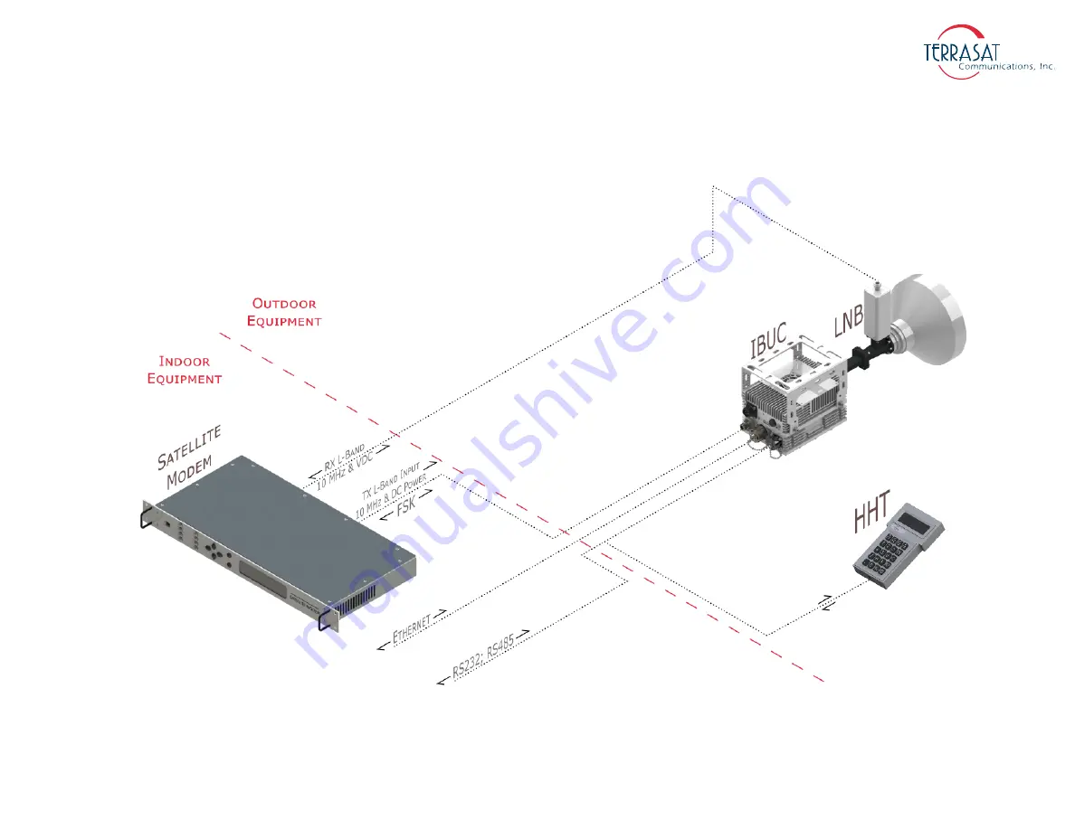 Terrasat IBUC 3 Operation Manual Download Page 37