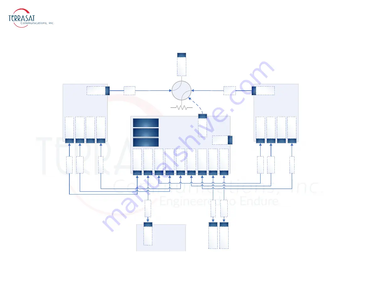 Terrasat IBUC 3 Operation Manual Download Page 93