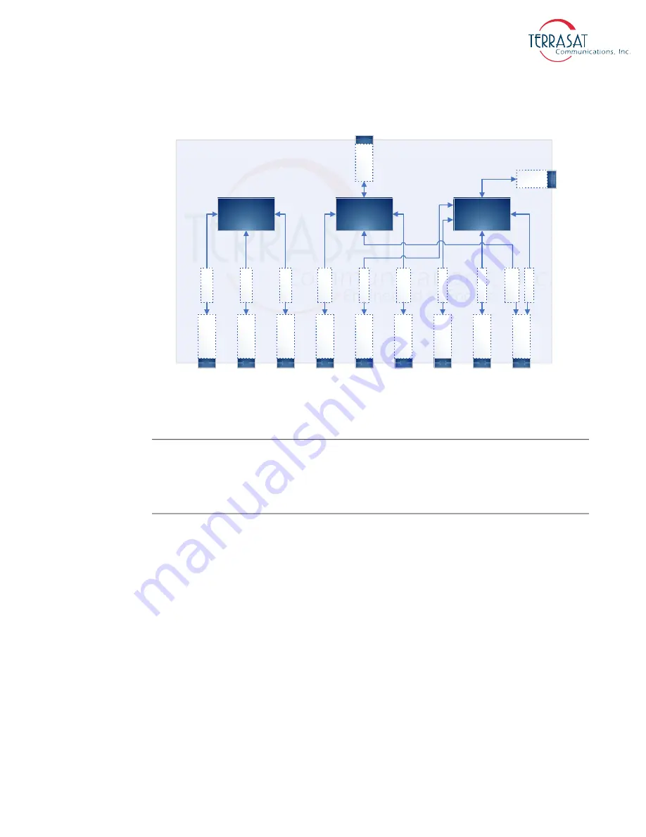 Terrasat IBUC 3 Operation Manual Download Page 95