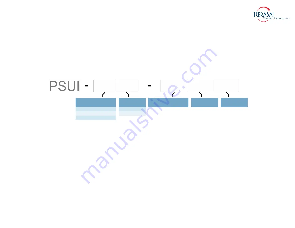 Terrasat IBUC 3 Operation Manual Download Page 123