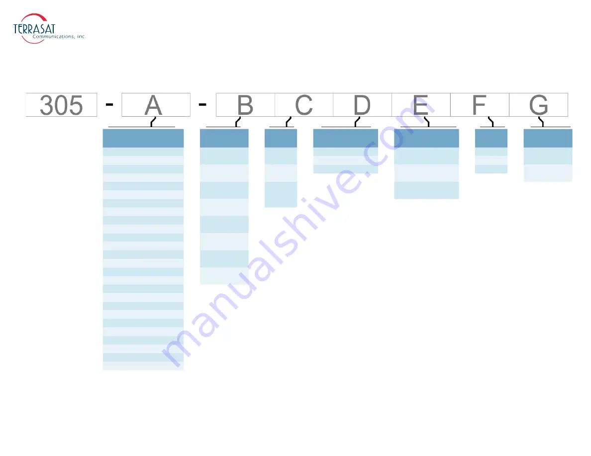 Terrasat IBUC 3 Operation Manual Download Page 124