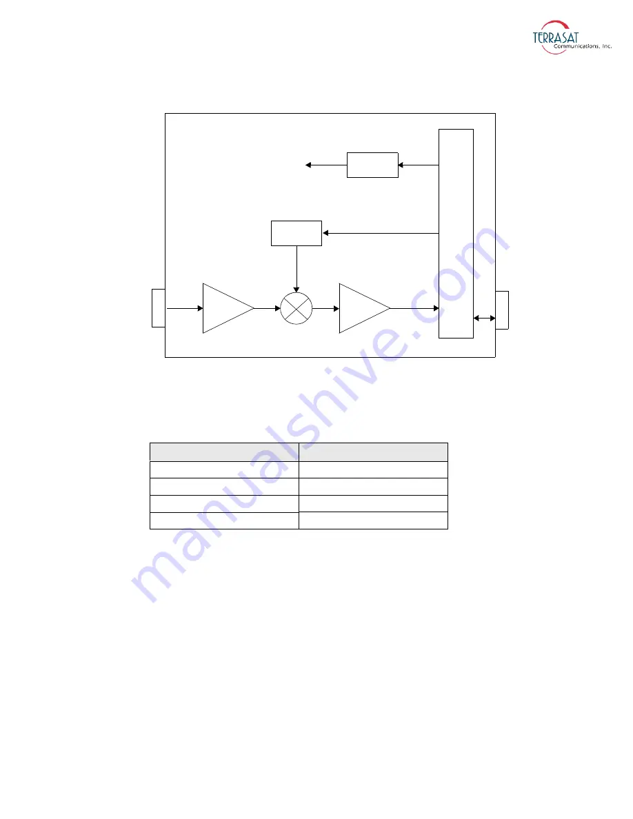 Terrasat Rx 1+1 Operation Manual Download Page 23