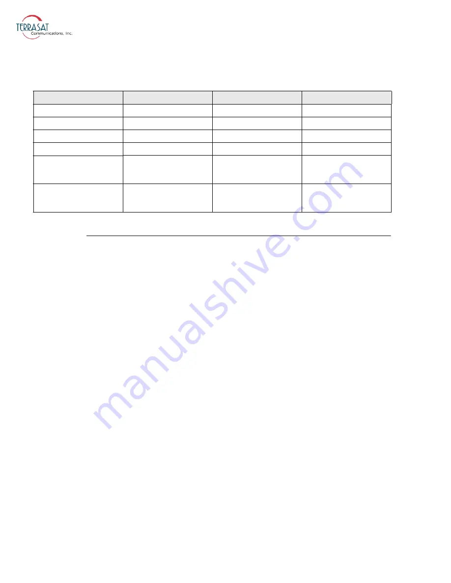 Terrasat Rx 1+1 Operation Manual Download Page 24