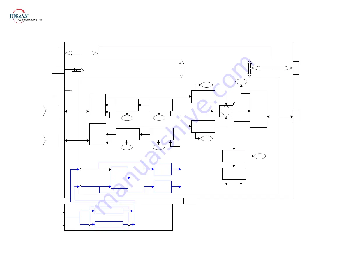 Terrasat Rx 1+1 Operation Manual Download Page 28