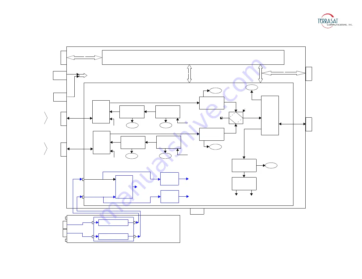 Terrasat Rx 1+1 Operation Manual Download Page 29