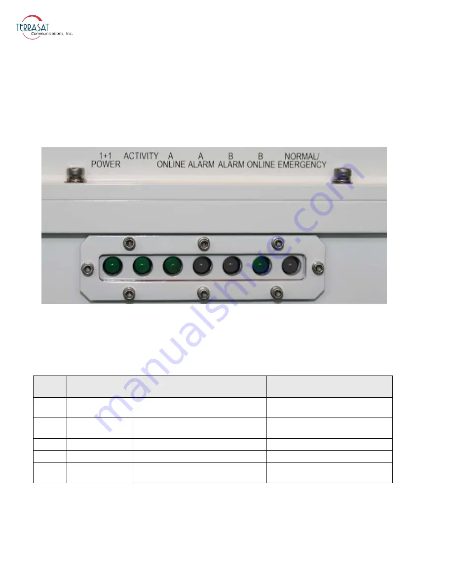 Terrasat Rx 1+1 Operation Manual Download Page 52