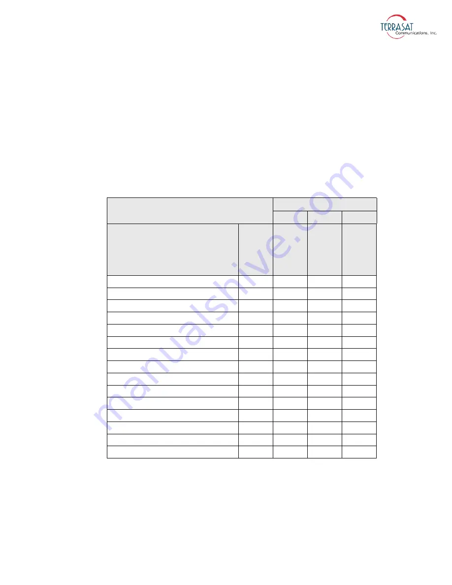 Terrasat Rx 1+1 Operation Manual Download Page 67