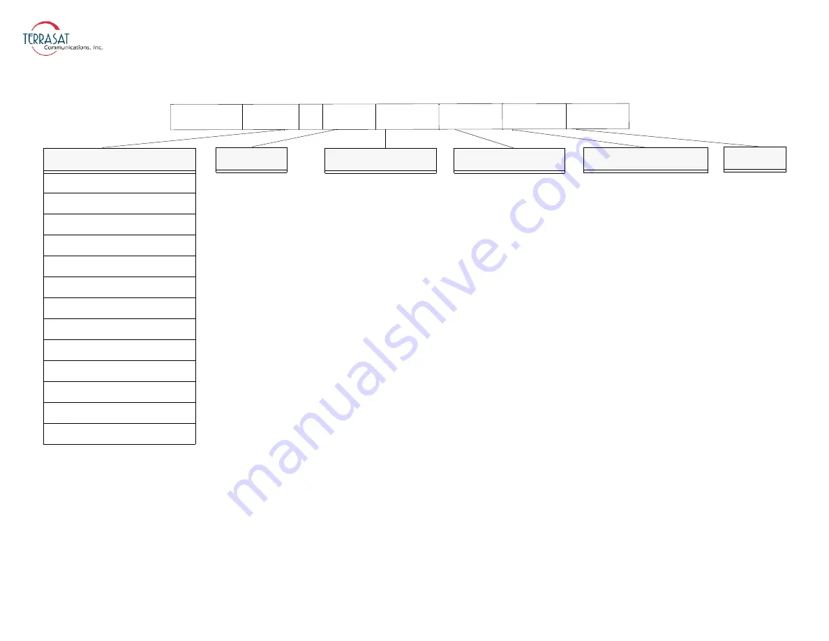 Terrasat Rx 1+1 Operation Manual Download Page 88