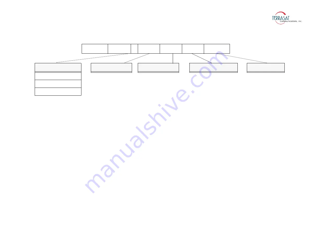 Terrasat Rx 1+1 Operation Manual Download Page 89