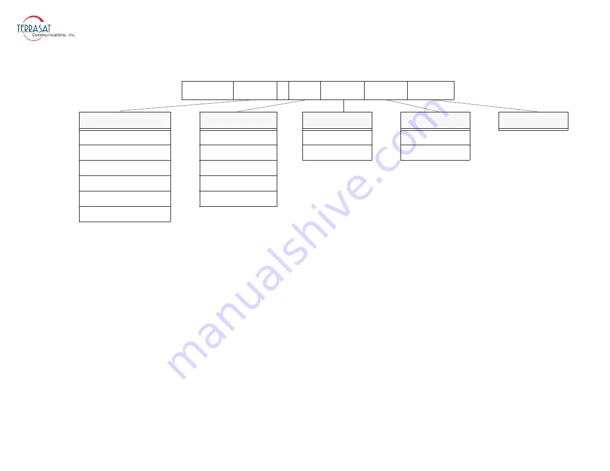 Terrasat Rx 1+1 Operation Manual Download Page 92