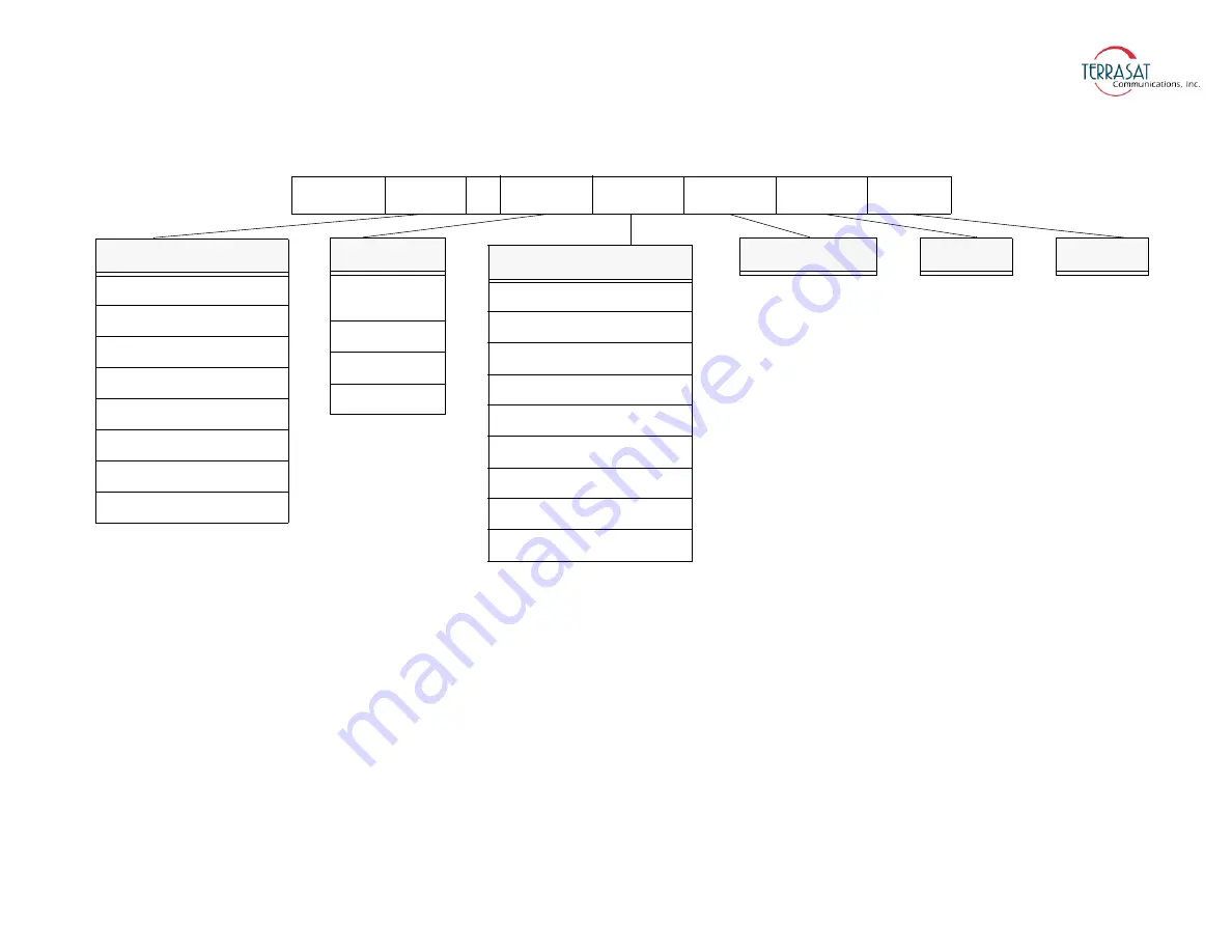 Terrasat Rx 1+1 Operation Manual Download Page 93