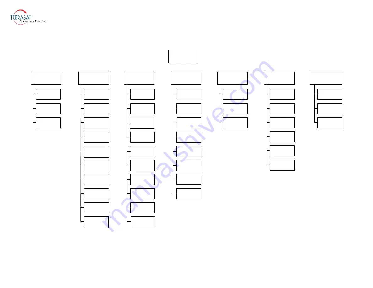 Terrasat Rx 1+1 Operation Manual Download Page 96