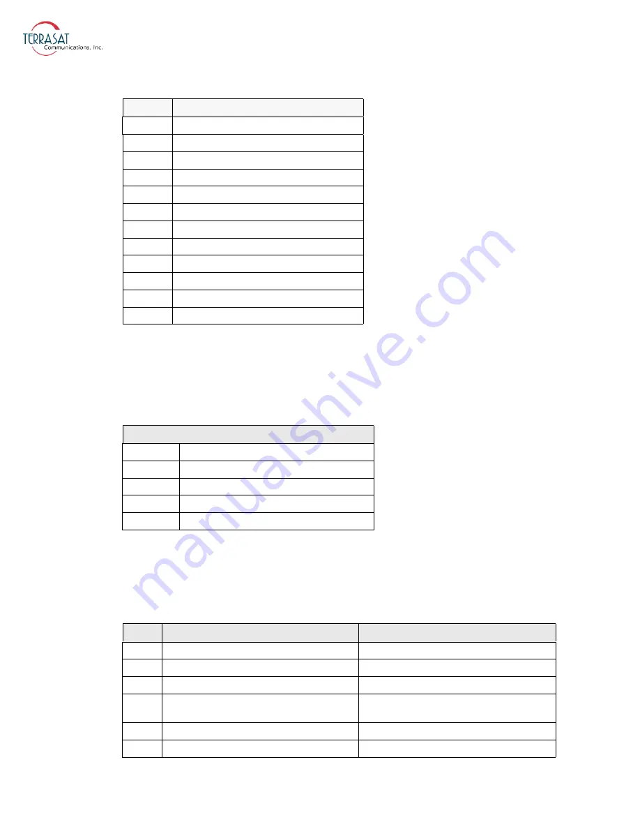 Terrasat Rx 1+1 Operation Manual Download Page 110