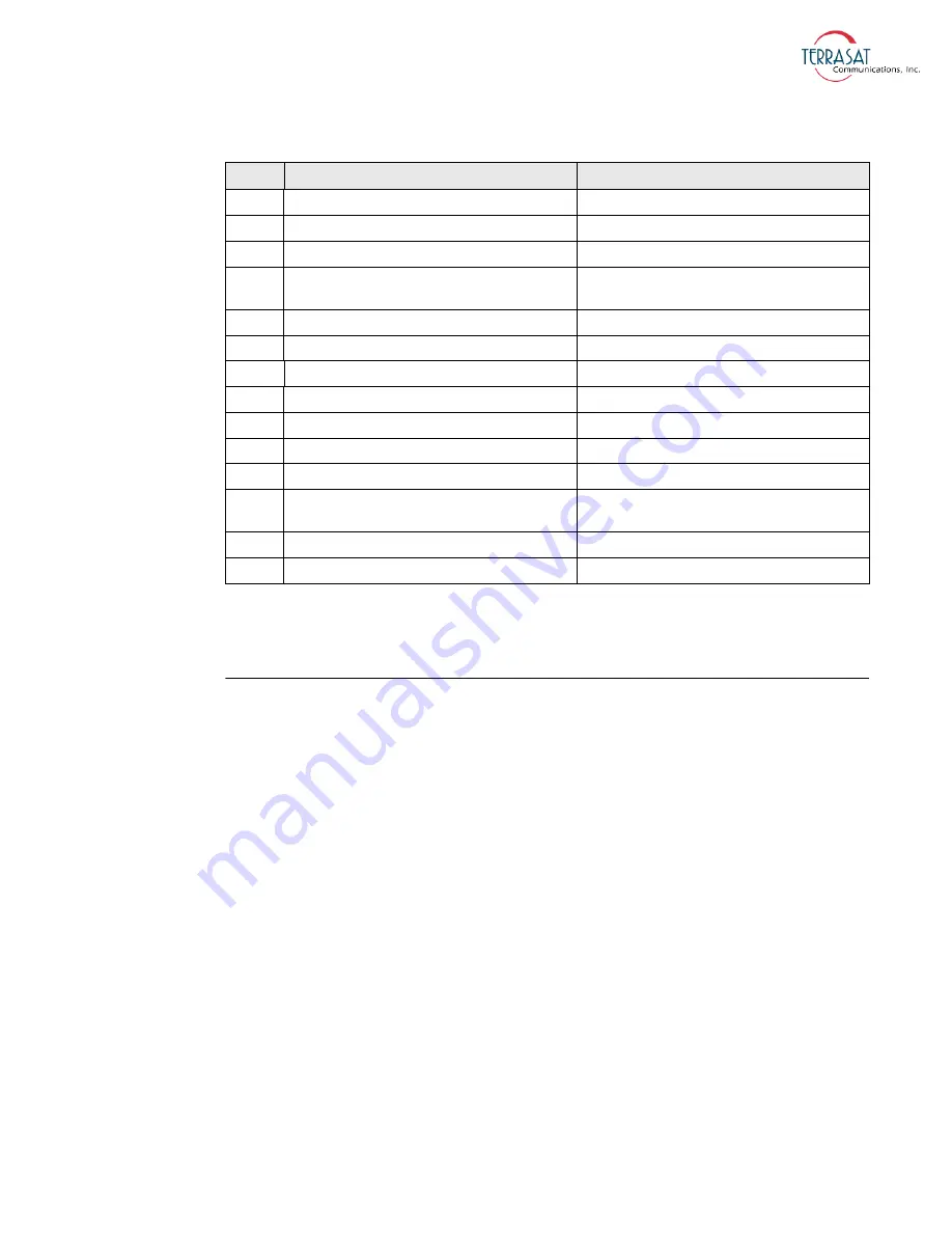 Terrasat Rx 1+1 Operation Manual Download Page 111