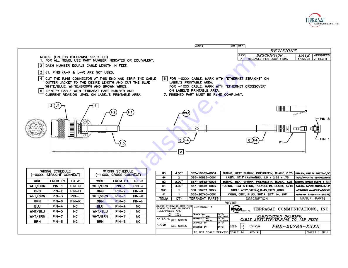 Terrasat Rx 1+1 Operation Manual Download Page 161