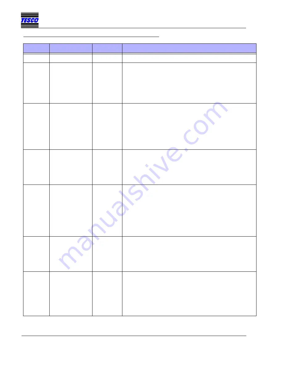 Tesco ML50-20 Maintenance Manual Download Page 17