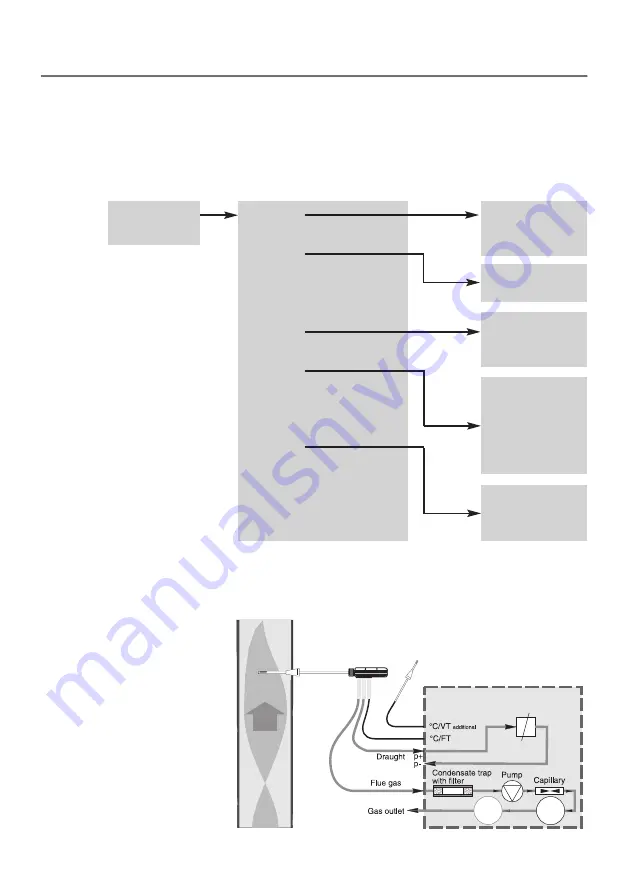 TESTO 325M Instruction Manual Download Page 10