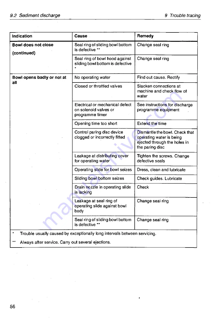 Tetra Pak Tetra Centri A610HGD-14C Operator'S Manual Download Page 57