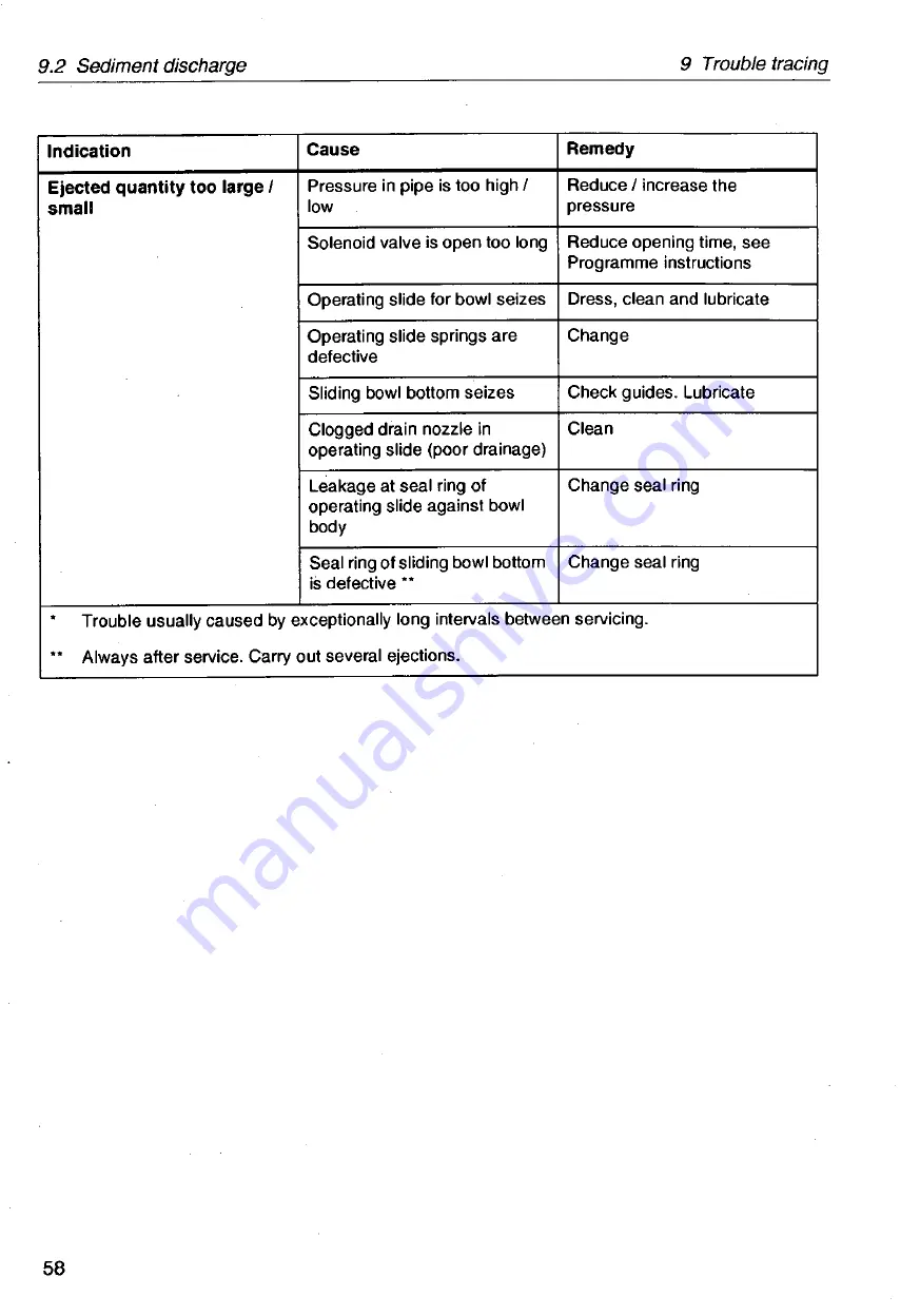 Tetra Pak Tetra Centri A610HGD-14C Operator'S Manual Download Page 59