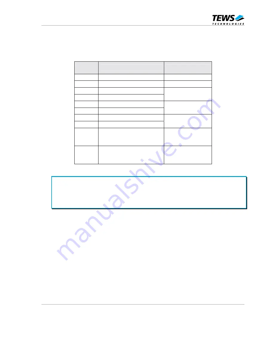 Tews Technologies TVME8300 User Manual Download Page 29