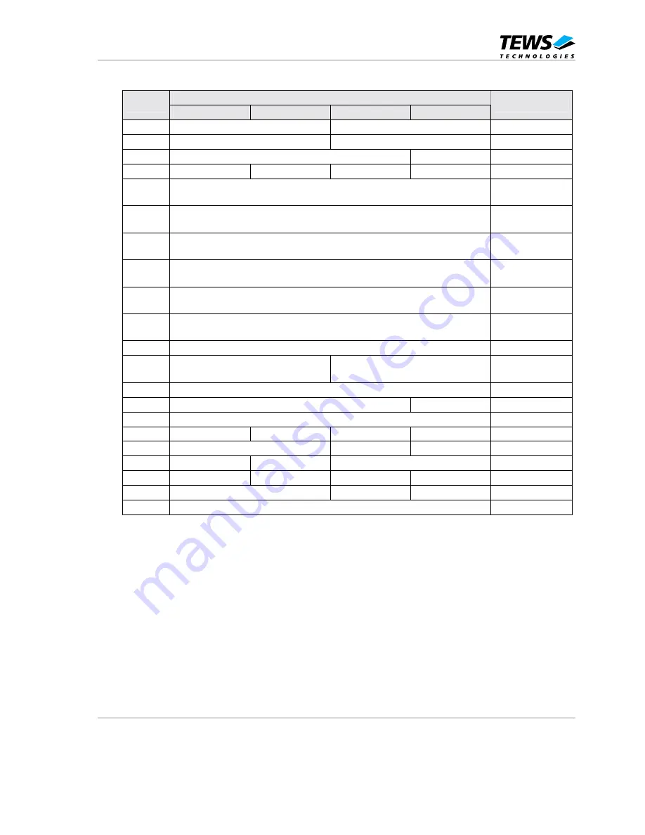 Tews Technologies TVME8300 User Manual Download Page 40