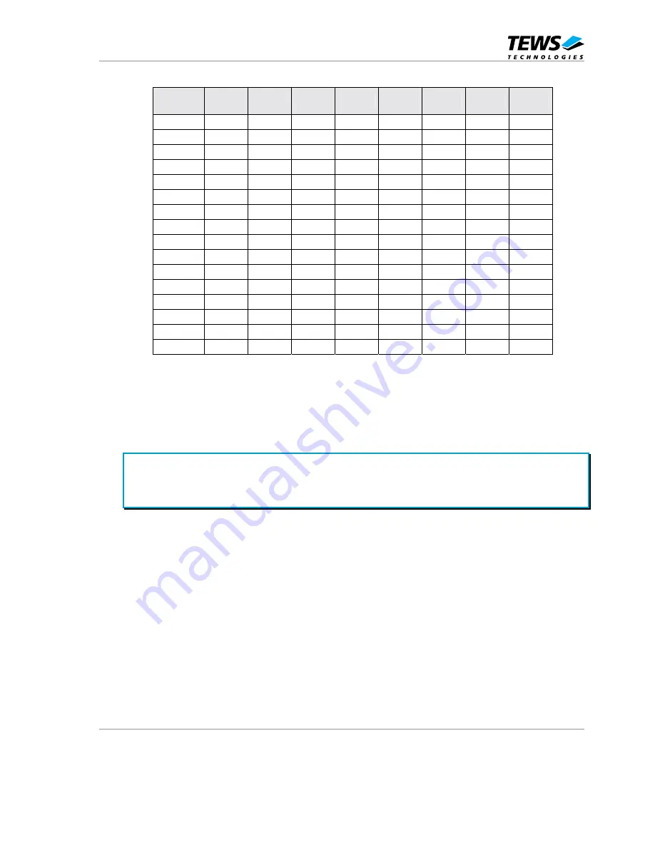 Tews Technologies TVME8300 User Manual Download Page 44