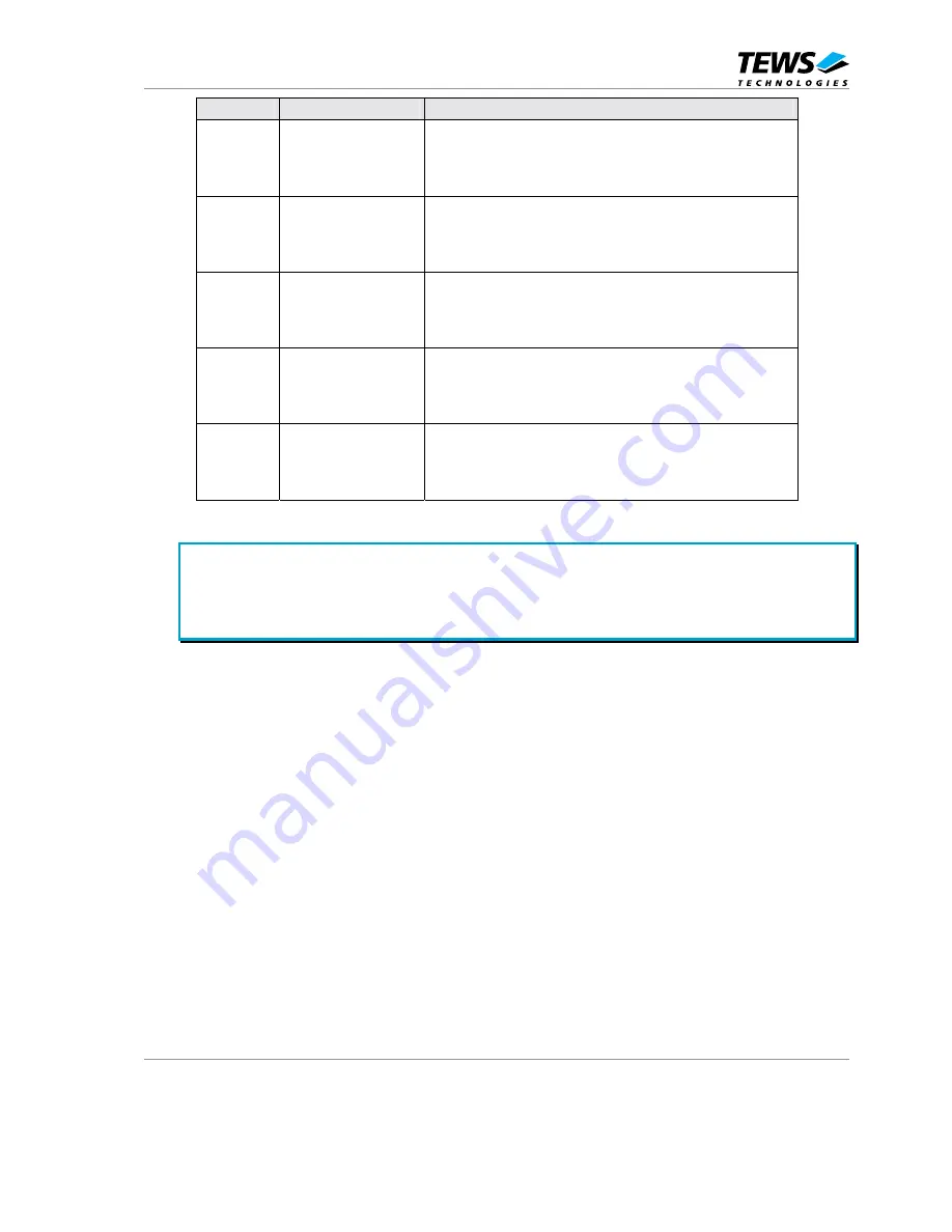 Tews Technologies TVME8300 Скачать руководство пользователя страница 50