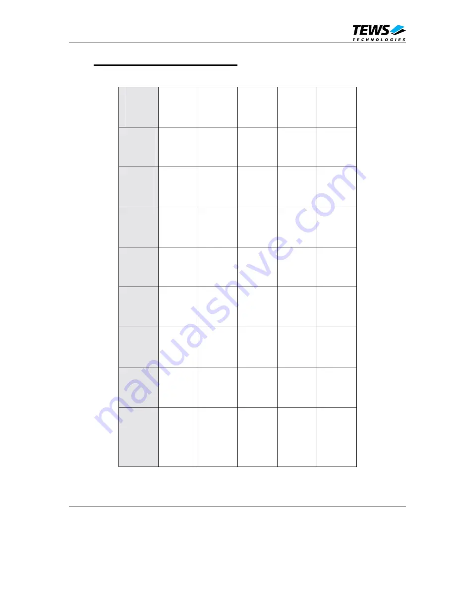 Tews Technologies TVME8300 User Manual Download Page 54