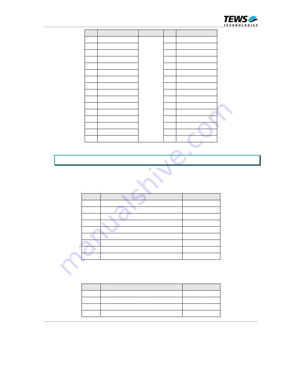 Tews Technologies TVME8300 User Manual Download Page 64