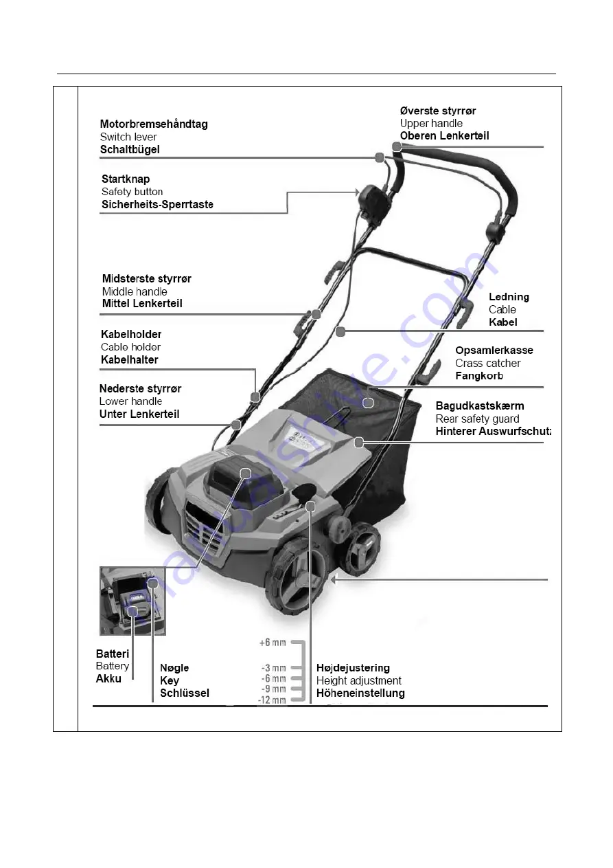 Texas A/S MPX2000 User Manual Download Page 2