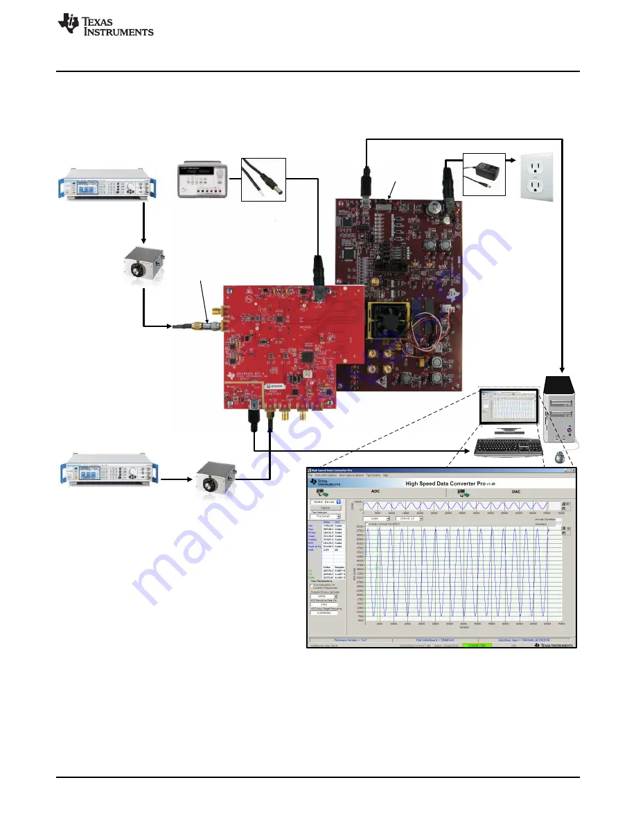 Texas Equipment ADC14X250EVM User Manual Download Page 5