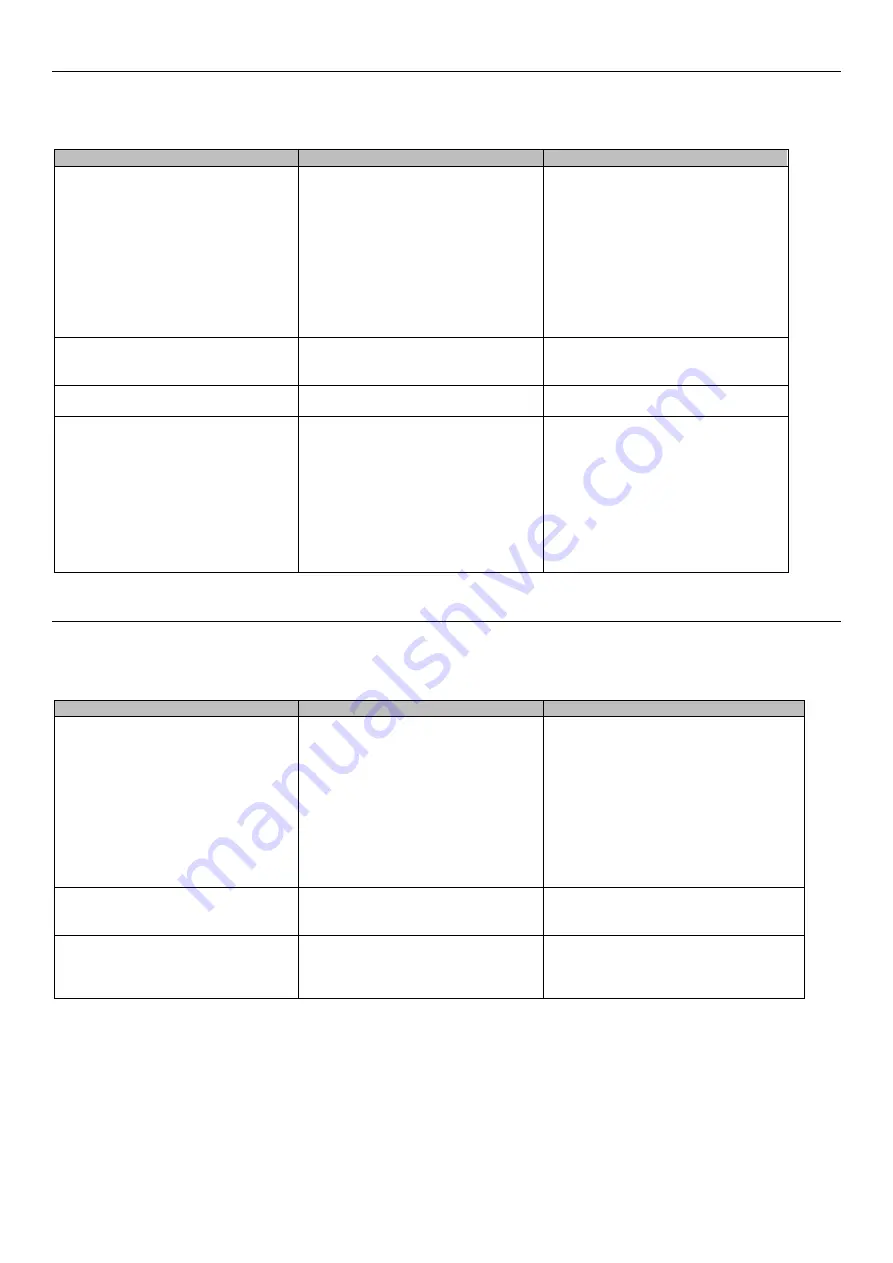 Texas Equipment Power Split 720 V User Manual Download Page 21