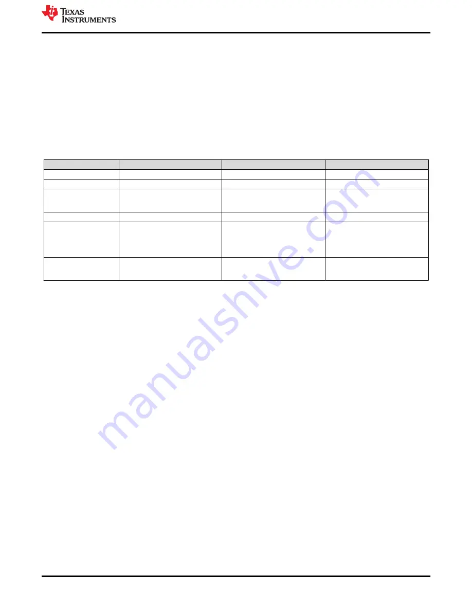 Texas Instruments ADC DJ 00RF Series User Manual Download Page 13