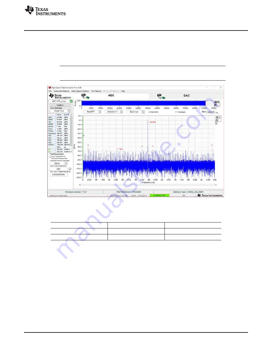 Texas Instruments ADC1173 User Manual Download Page 7