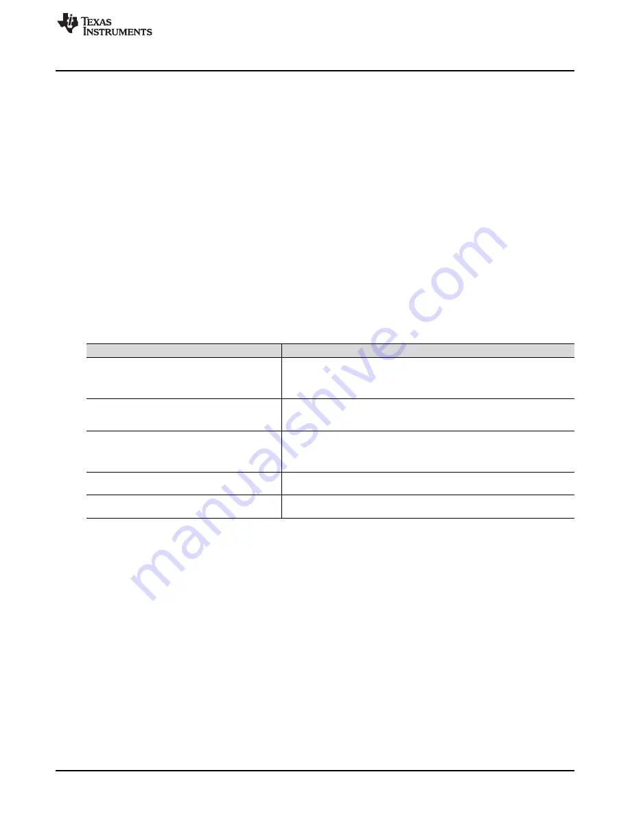 Texas Instruments ADC1173 User Manual Download Page 9