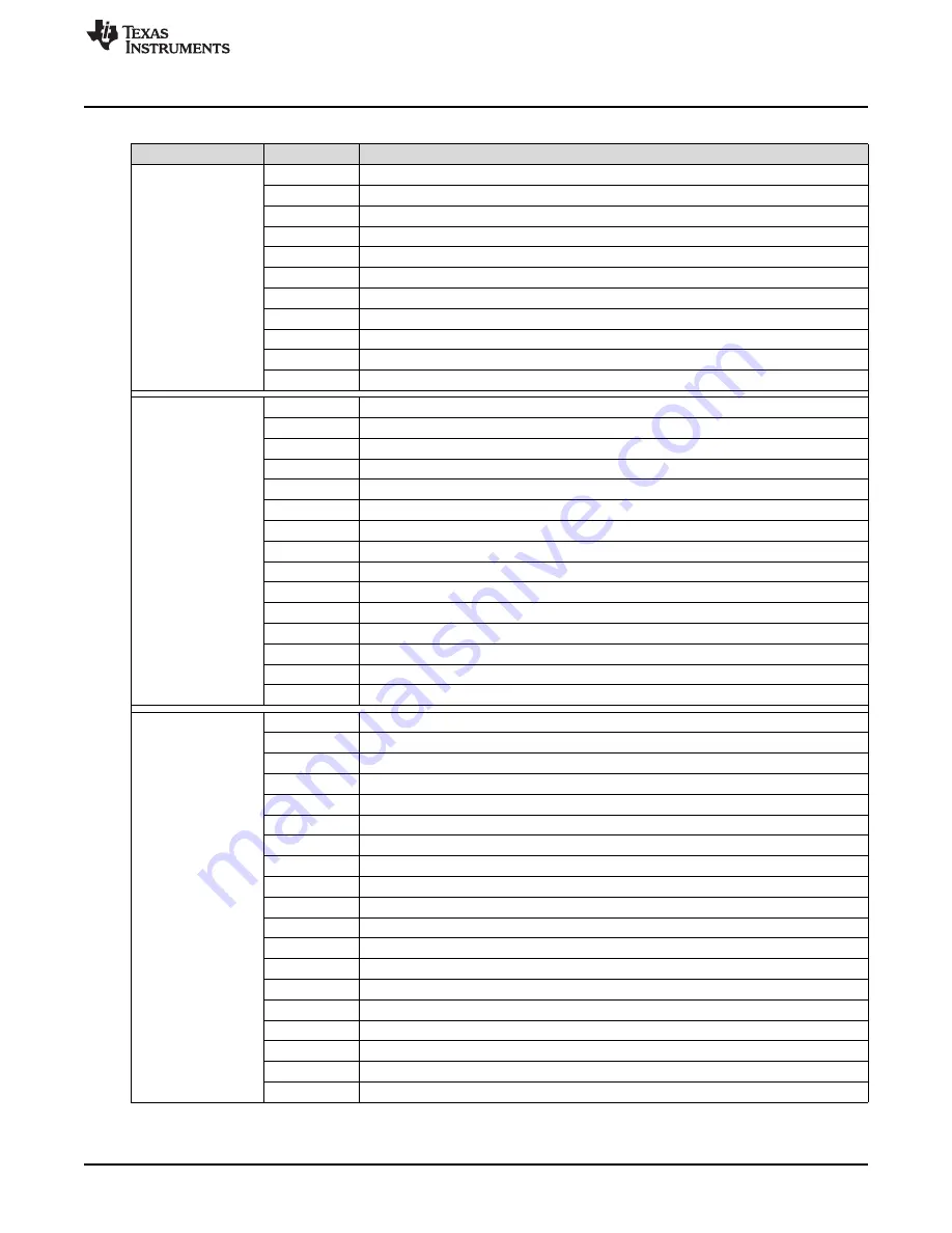 Texas Instruments ADC3 J EVM Series User Manual Download Page 9