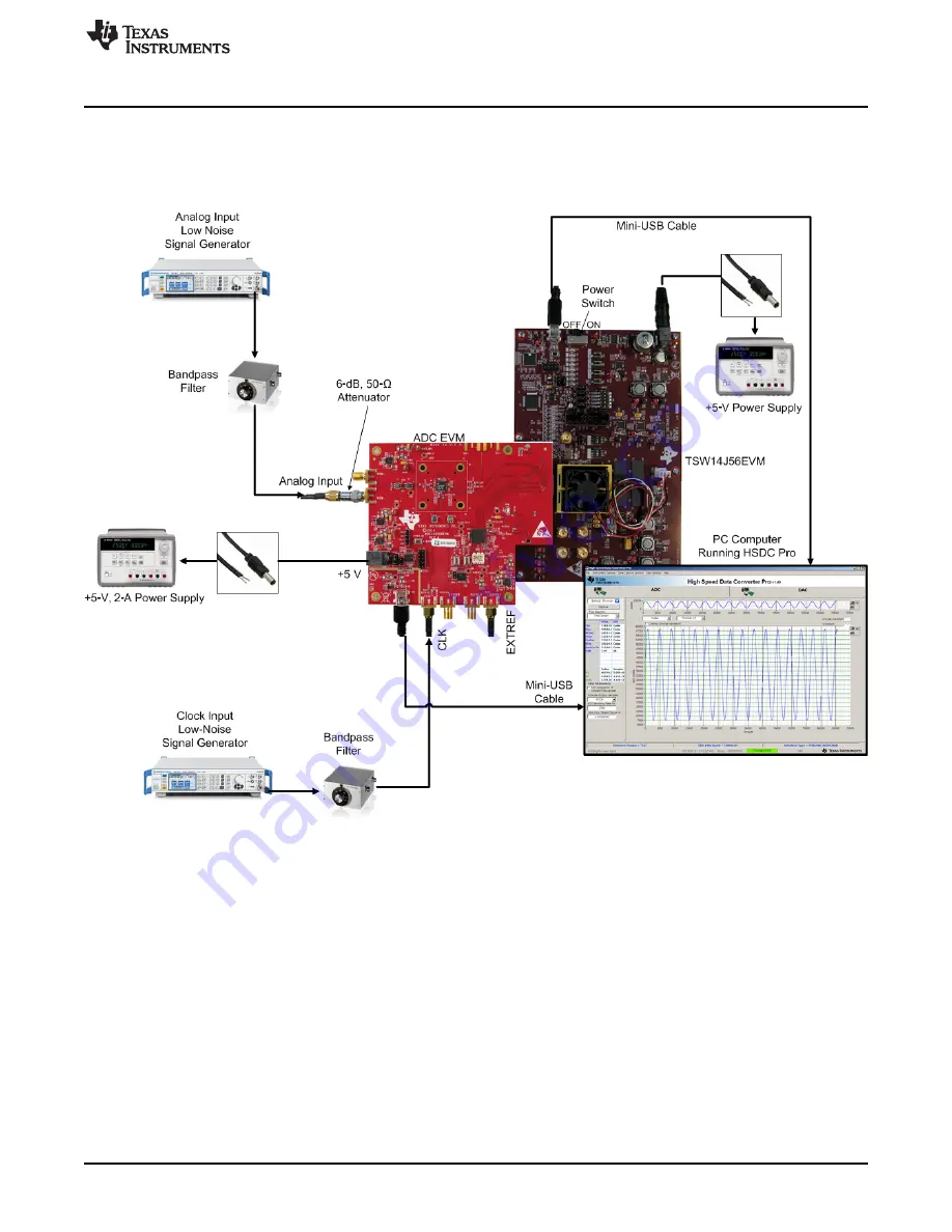 Texas Instruments ADC31JB68 User Manual Download Page 5