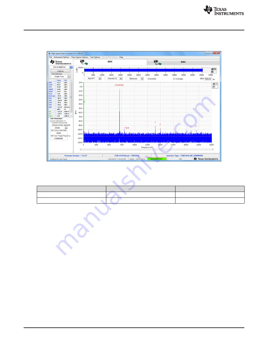 Texas Instruments ADC31JB68 User Manual Download Page 8